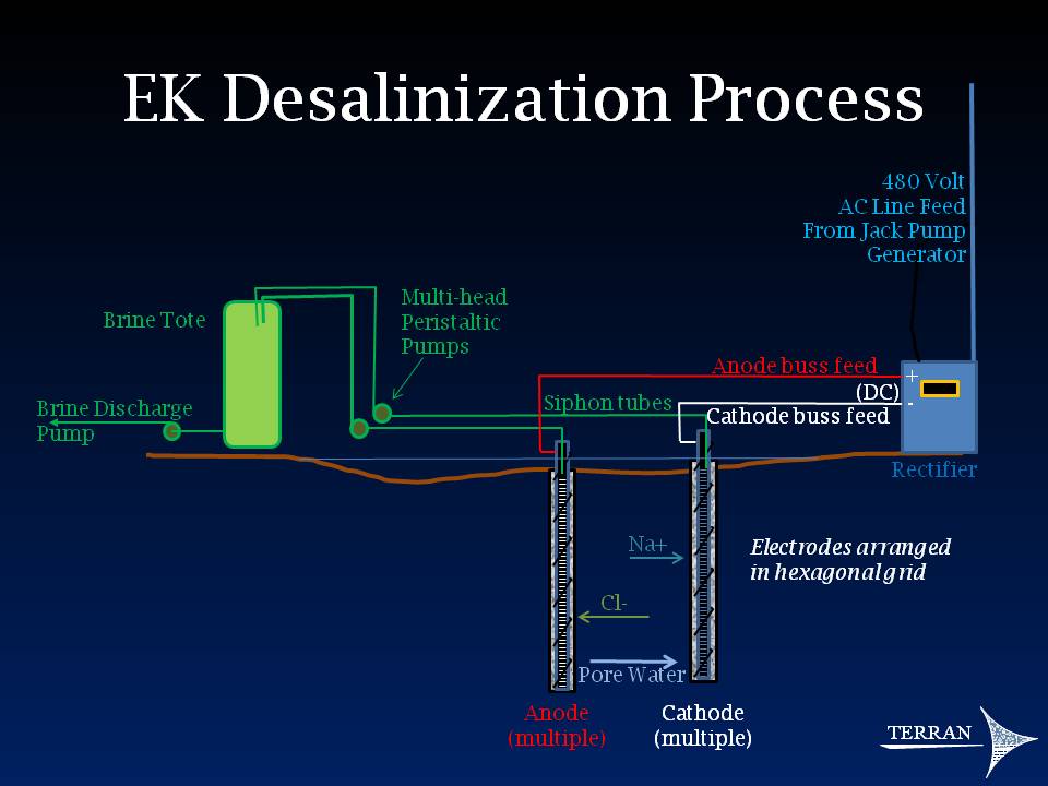 Remediation Terran Corporation